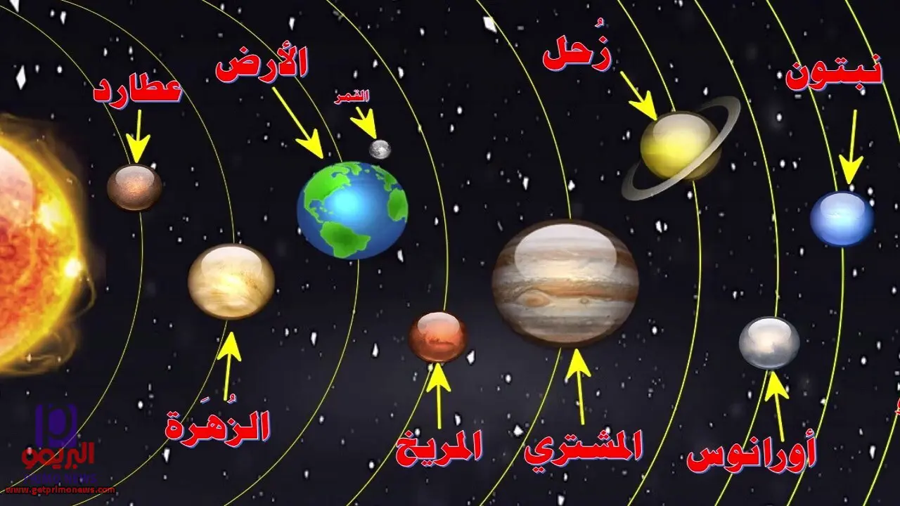 كواكب المجموعة الشمسية