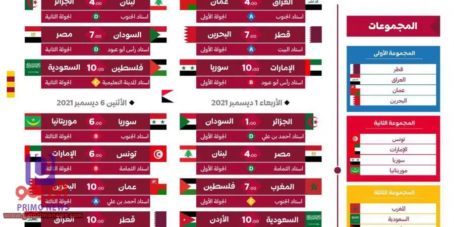جدول مباريات كأس العرب 2021 والقنوات المفتوحة الناقلة للمباراة