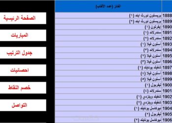 جدول ترتيب الدوري الانجليزي 2024 صراع القمة والحفاظ على المراكز