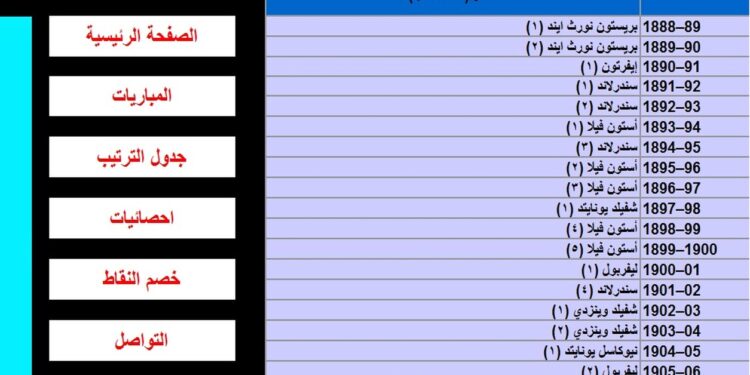 جدول ترتيب الدوري الانجليزي 2024 صراع القمة والحفاظ على المراكز