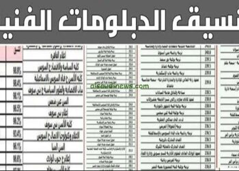 عاجل رابط تنسيق الدبلومات الفنية 2024 | موقع التنسيق الالكتروني