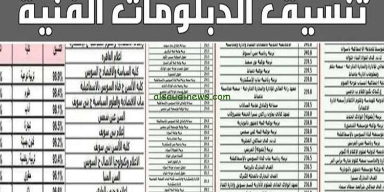 عاجل رابط تنسيق الدبلومات الفنية 2024 | موقع التنسيق الالكتروني 1 عاجل رابط تنسيق الدبلومات الفنية 2024 | موقع التنسيق الالكتروني