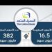 المصرف المتحد يحقق 6 جوائز مرموقة على الصعيدين المحلي والدولي في 2024 2 المصرف المتحد يحقق 6 جوائز مرموقة على الصعيدين المحلي والدولي في 2024