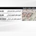 سعر الدرهم الإماراتي في البنوك المصرية اليوم الاثنين 23 ديسمبر 2024 2 سعر الدرهم الإماراتي في البنوك المصرية اليوم الاثنين 23 ديسمبر 2024