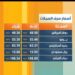سعر الذهب اليوم في السوق المصري تحديث مباشر الأحد 22-12-2024 2 سعر الذهب اليوم في السوق المصري تحديث مباشر الأحد 22-12-2024