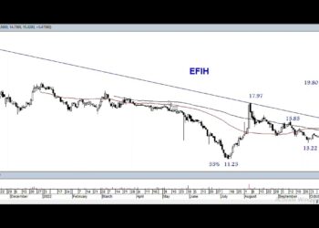 توريق «وان فاينانس» نشر نسب حصص البنوك في عملية الـ 679 مليون جنيه