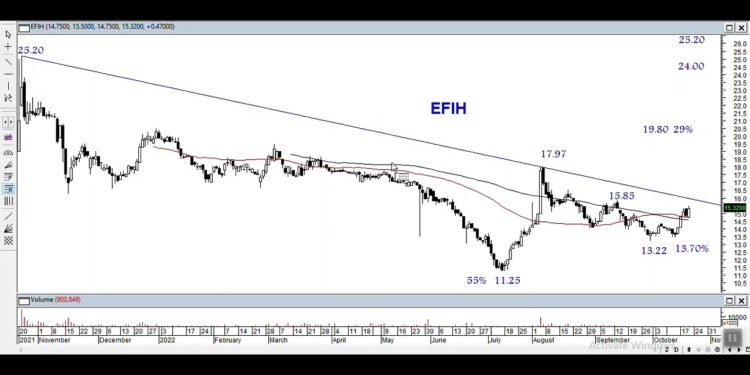 توريق «وان فاينانس» نشر نسب حصص البنوك في عملية الـ 679 مليون جنيه
