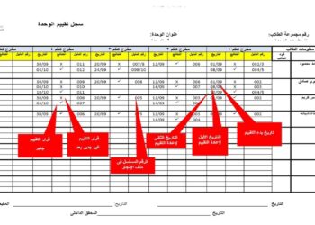 التعليم تقرر تقييم الطلاب عبر أسئلة على الواتس آب والمدارس تبدأ بتطبيق القرار