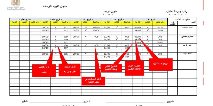 التعليم تقرر تقييم الطلاب عبر أسئلة على الواتس آب والمدارس تبدأ بتطبيق القرار