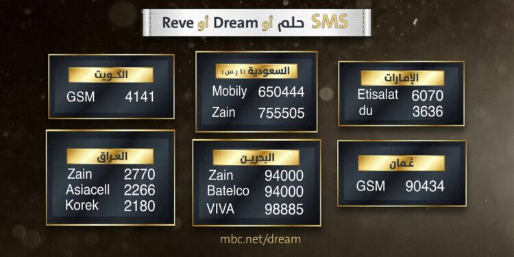 أرقام المشاركة في مسابقة الحلم dream 2025 مع الآغا 1 أرقام المشاركة في مسابقة الحلم Dream 2025 مع الآغا - فرصتك للفوز