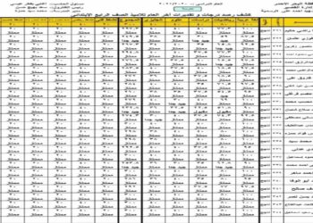 نتائج الفصل الدراسي الأول 2025 للصفوف الرابع والخامس والسادس الابتدائي