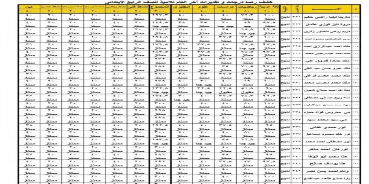 نتائج الفصل الدراسي الأول 2025 للصفوف الرابع والخامس والسادس الابتدائي 1 نتائج الفصل الدراسي الأول 2025 للصفوف الرابع والخامس والسادس الابتدائي