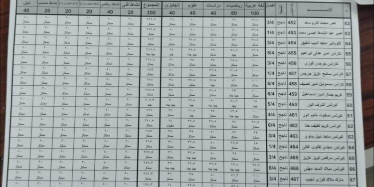 نتيجة الصف السادس الابتدائي الترم الأول 2025 كيفية الاستعلام بالاسم فقط 1 نتيجة الصف السادس الابتدائي الترم الأول 2025 كيفية الاستعلام بالاسم فقط
