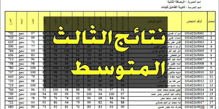 الاستعلام عن نتائج الثالث المتوسط 2025 خطوات وموعد الإعلان 1 الاستعلام عن نتائج الثالث المتوسط 2025 خطوات وموعد الإعلان