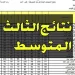 الاستعلام عن نتائج الثالث المتوسط 2025 خطوات وموعد الإعلان