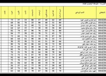 نتيجة الصف الثالث المتوسط 2025 العراق - استعلام مباشر من موقع وزارة التربية