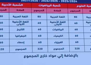 الثانوية العامة 2025 اللغة الثانية والفلسفة تظل مواد أساسية في النظام القديم