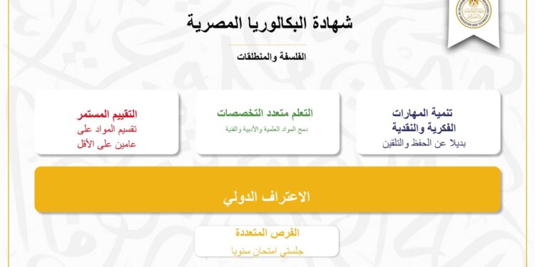 نظام البكالوريا الجديد في مصر دليل شامل للطلاب وأولياء الأمور 1 نظام البكالوريا الجديد في مصر: دليل شامل للطلاب وأولياء الأمور