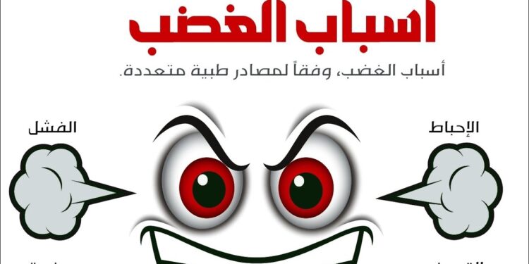 أضرار الغضب على الصحة الجسدية والنفسية وطرق التحكم فيه 1 أضرار الغضب على الصحة الجسدية والنفسية وطرق التحكم فيه