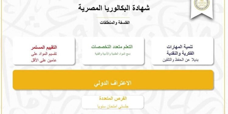 امتحانات الثانوية العامة والبكالوريا 2025-2026.. الشكل الجديد وتوزيع الدرجات 1 امتحانات الثانوية العامة والبكالوريا 2025-2026.. الشكل الجديد وتوزيع الدرجات