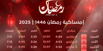 موعد شهر رمضان المبارك يقترب.. المسلمون يستعدون لاستقباله 3 موعد شهر رمضان المبارك يقترب.. المسلمون يستعدون لاستقباله