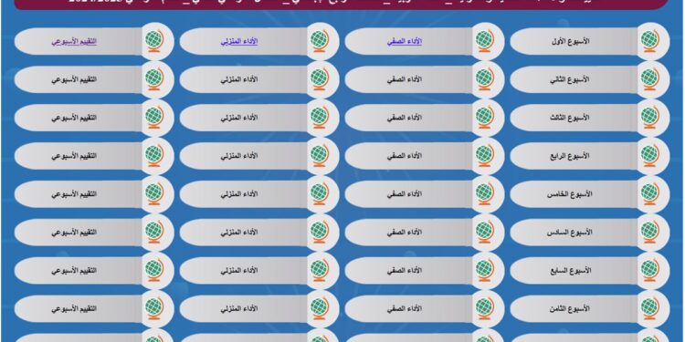 التقييمات الأسبوعية عبر موقع وزارة التربية والتعليم 2025/2026